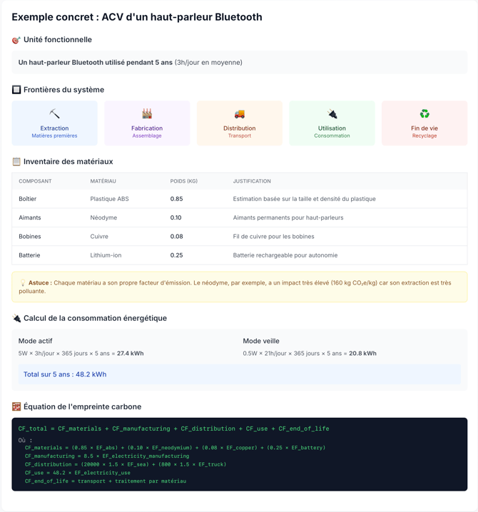 Carbo-Produit-Ex-ACV-Haut-PArleur-Bluetooth