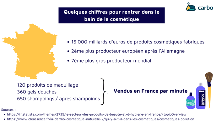 Infographie cosmétique (3)