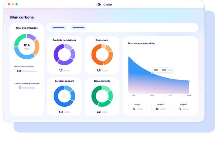 Restit globale et suivi