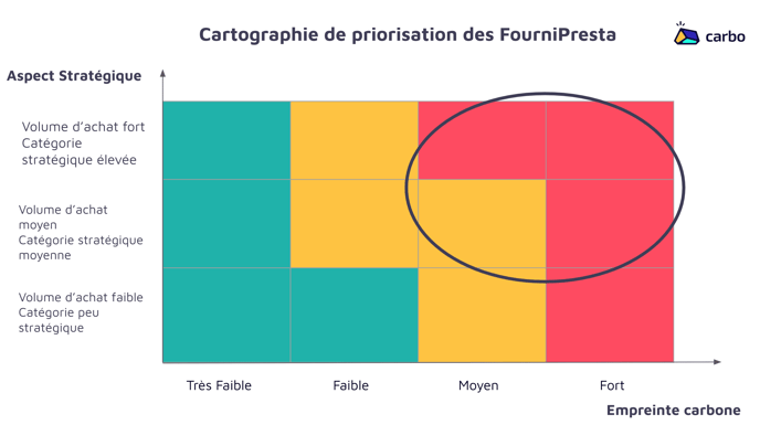 carbo-cartographie-fournipresta