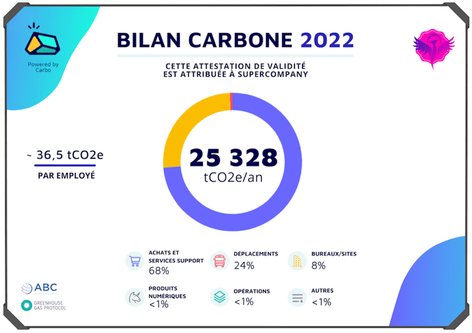 exemple attestation validite