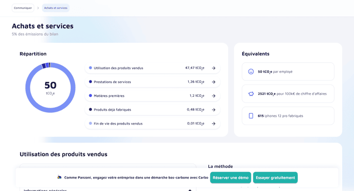 exemple bilan public