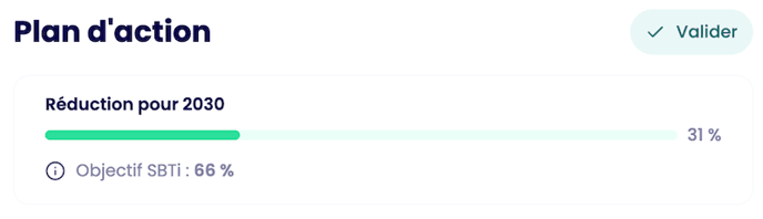 plan action jauge sbti objectif