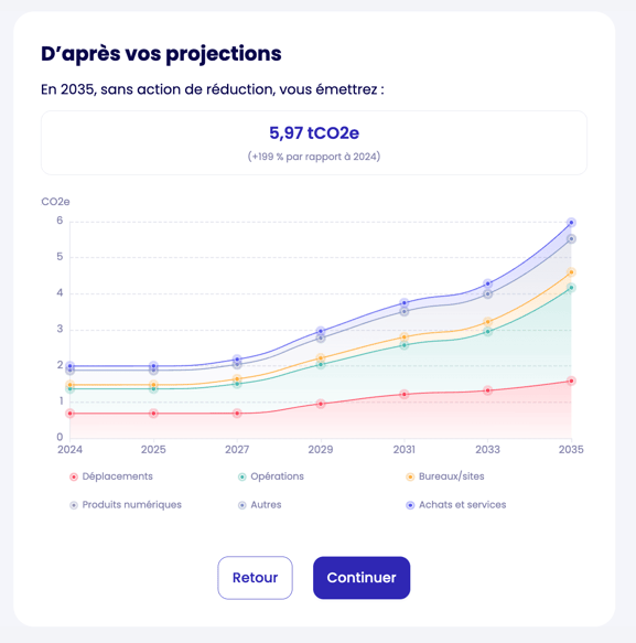 trajectoire scenarios