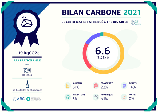 Meet-and-Comm-Certificat-Carbo