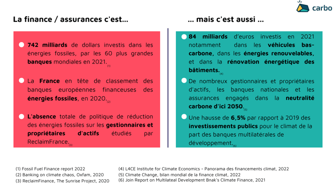 chiffres finance et assurances (1) (1)