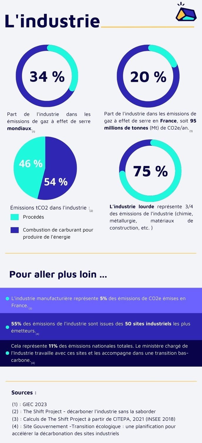 fiche sectorielle Infographie (1) (1)