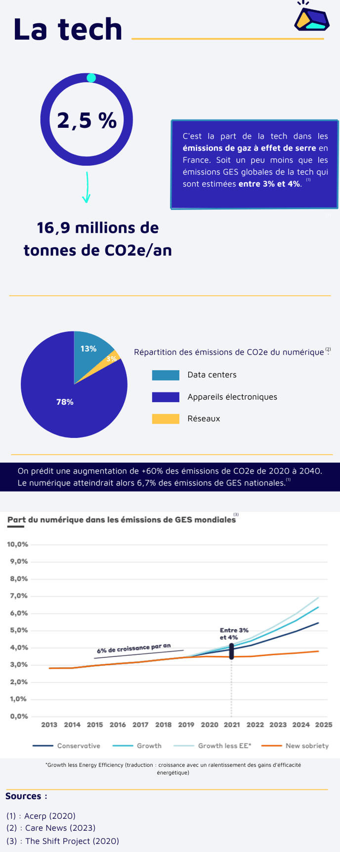 fiche sectorielle Infographie (1)