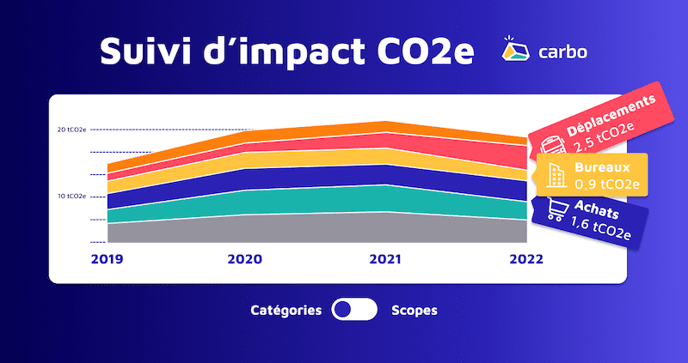 mail-carbo-suivi-impact-co2e