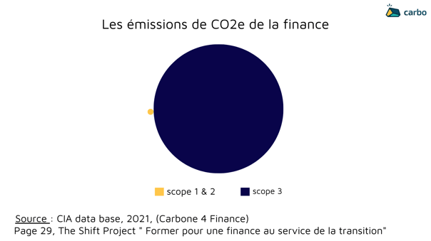 scope 1, 2 & 3  finance (9) (1)