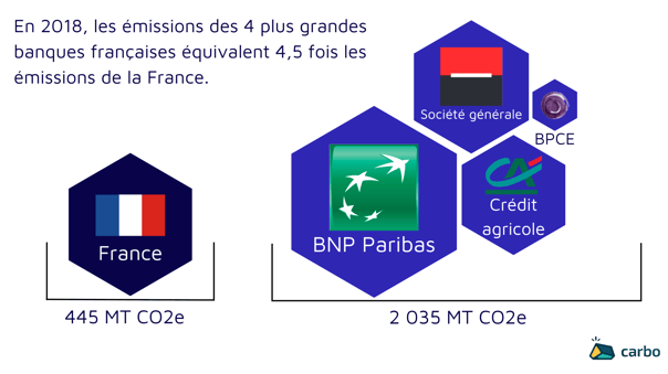 visuel sur les banques (1)-png