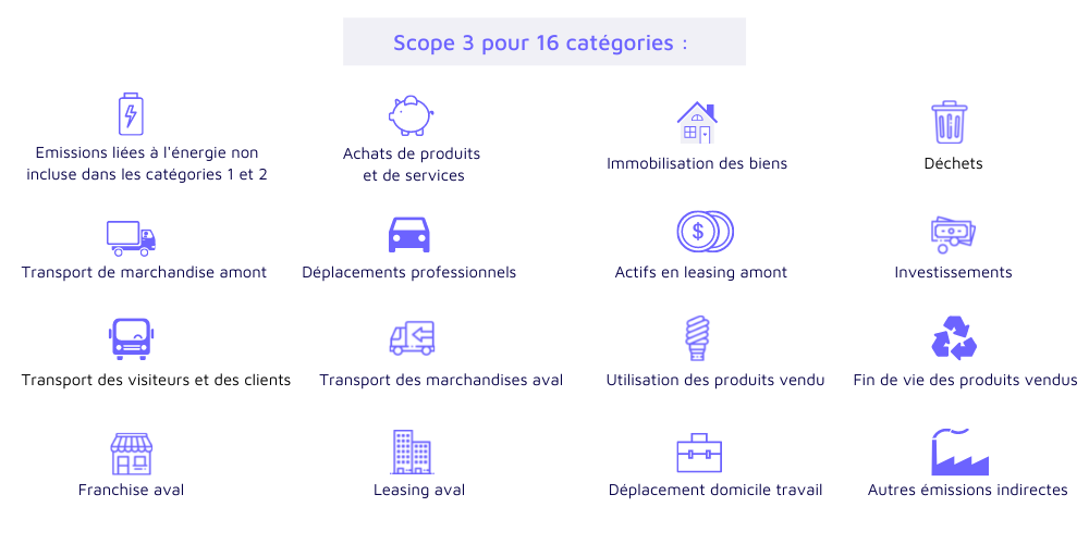 Carbo - Votre bilan carbone complet incluant le scope 3