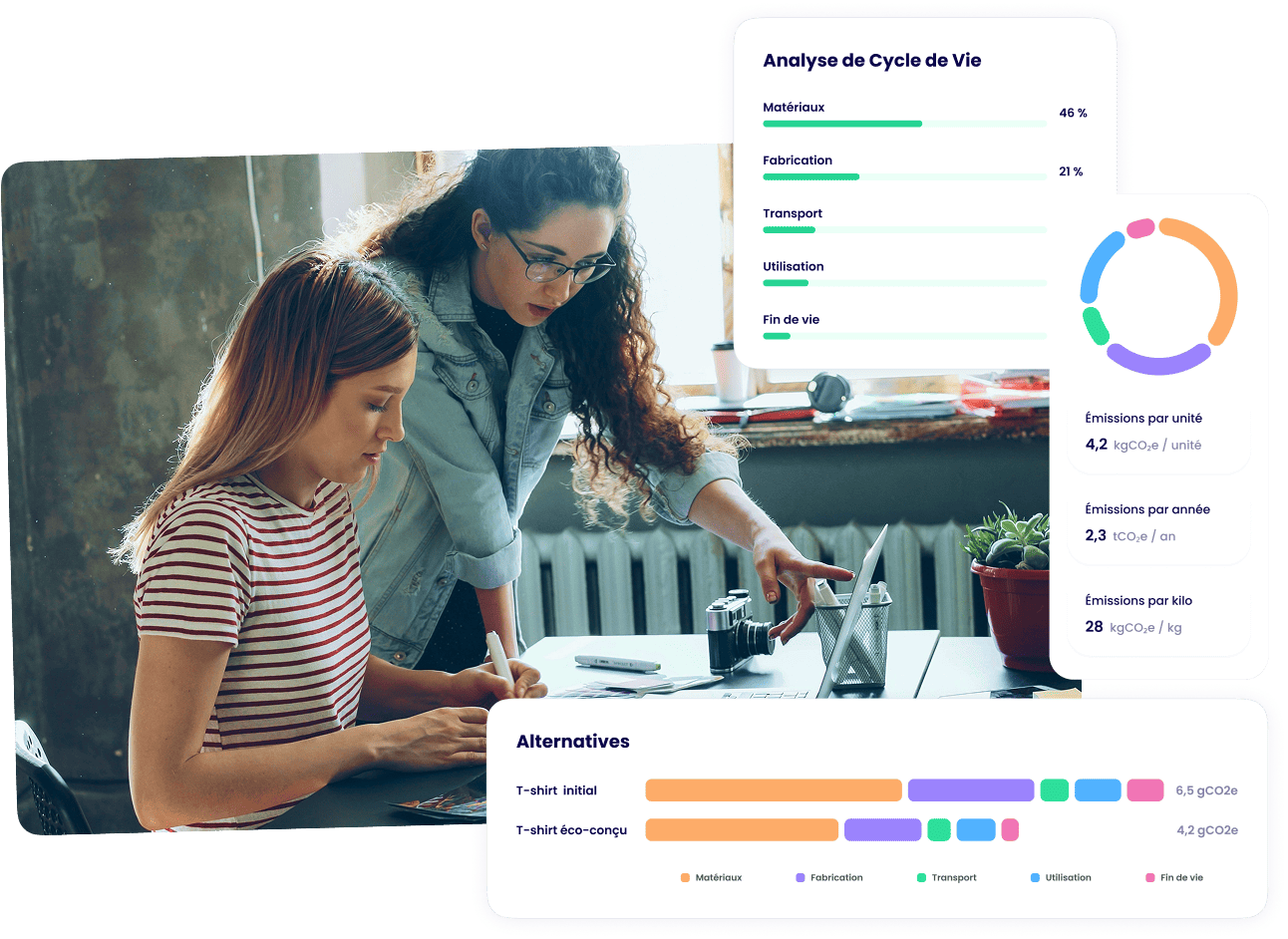 acv-carbo-produit-alternatives-analyse