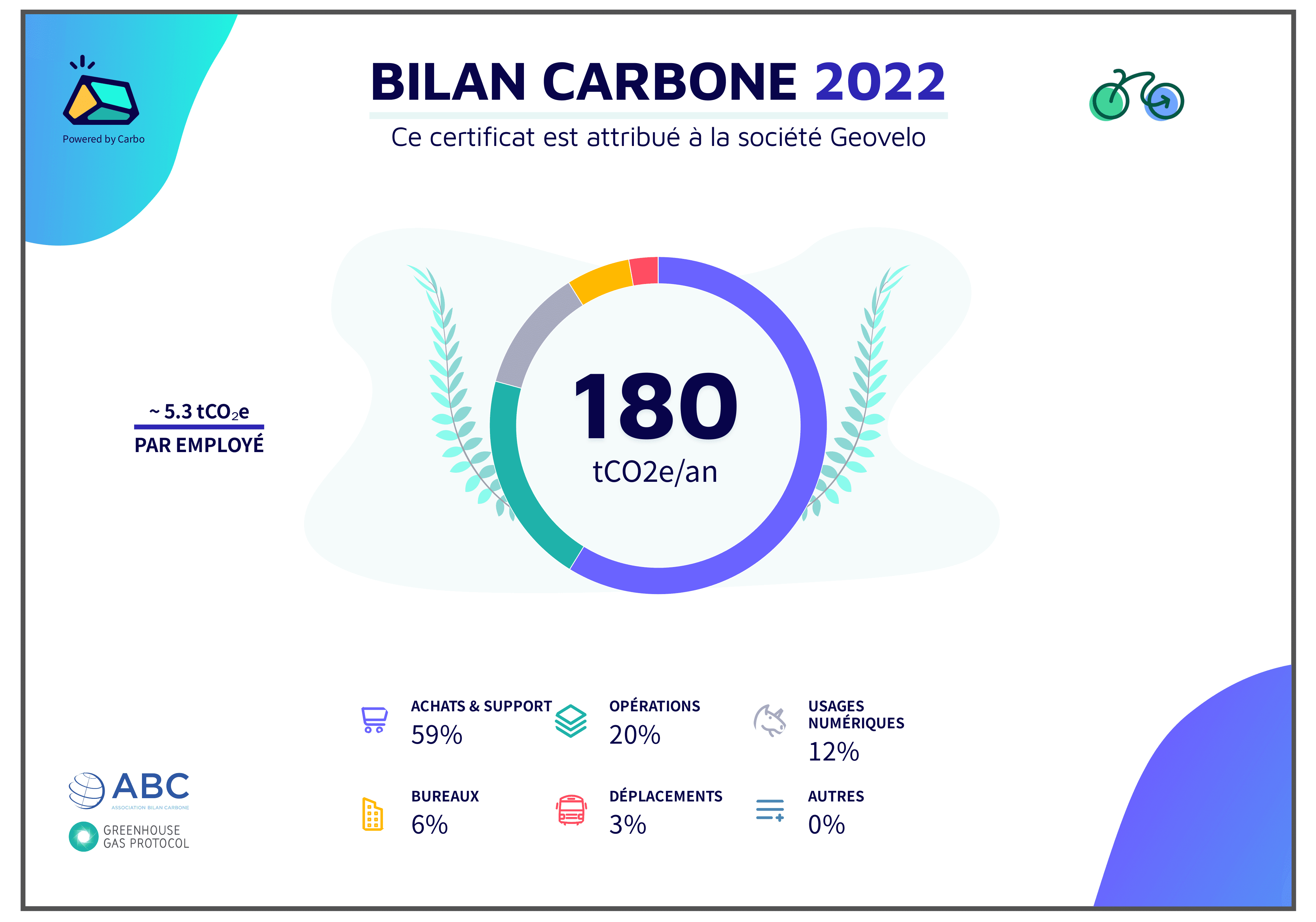 certificat-bilan-carbone-2022-geovelo-1 (1)