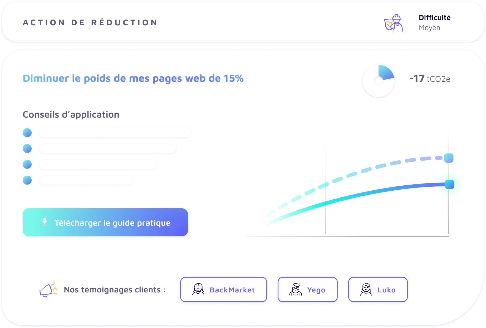 trajectoire et décarbonisation